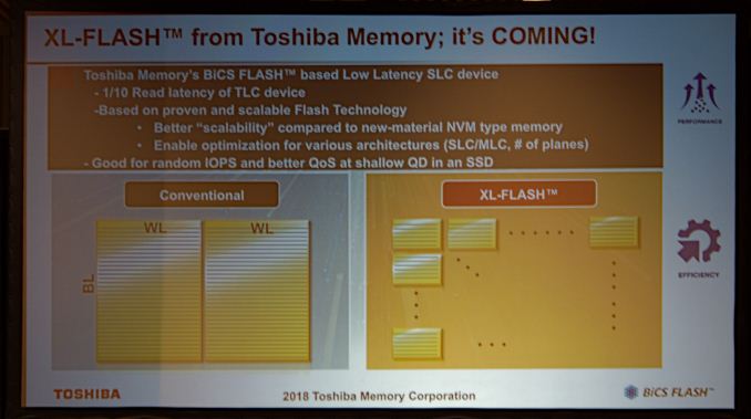 Toshiba XL-Flash