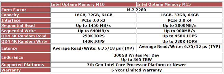 Intel Optane Memory M15