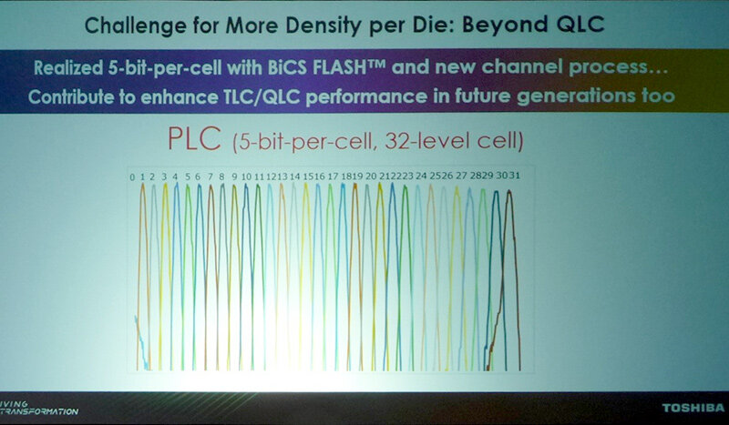 NAND PLC