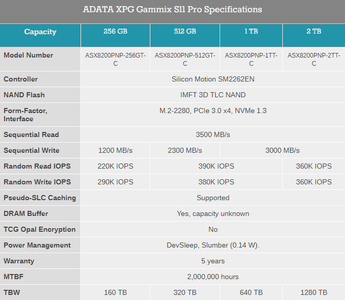 Adata XPG SX8200 Pro