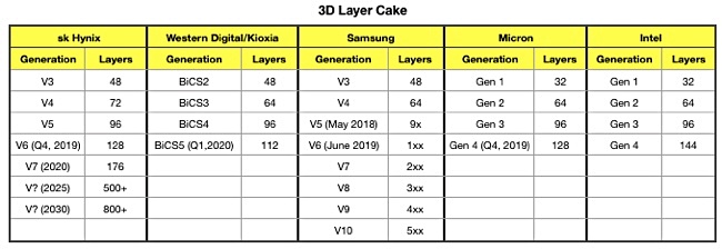 3D NAND