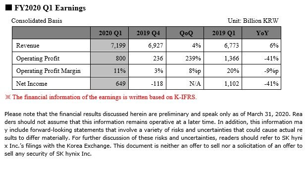 SK Hynix 