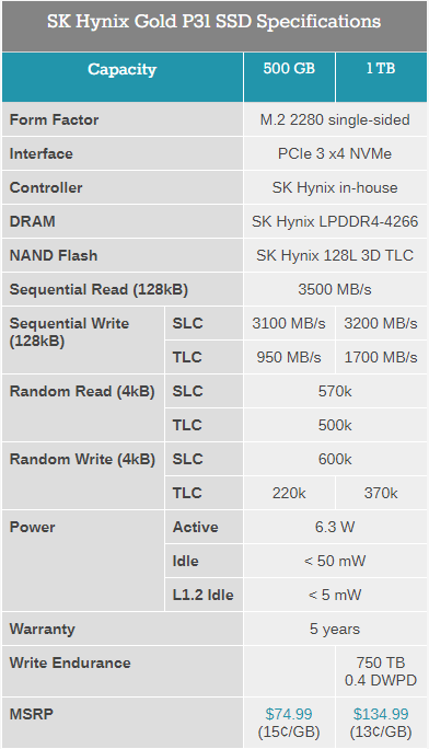 SK Hynix Gold P31