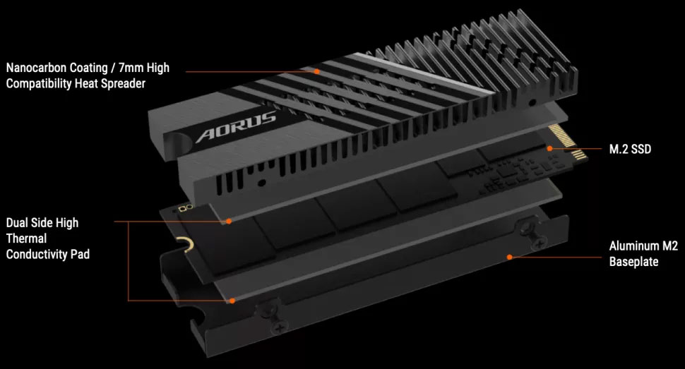 Gigabyte Aorus Gen4 7000s