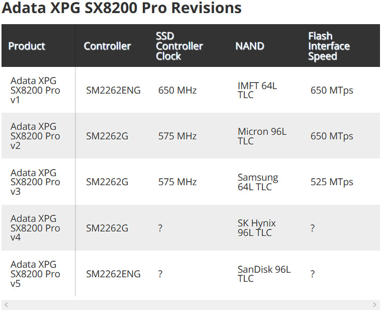 Adata on sale sx8200 pro