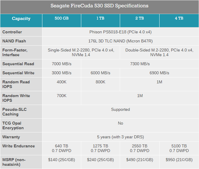 Seagate FireCuda 530