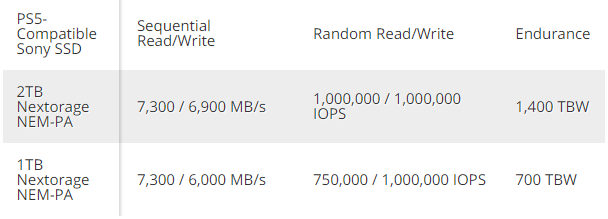 Nextorage SSD