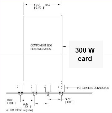 PCI Express 3.0