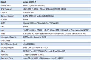 ZOTAC Ionitx-A против «классического» i945GC: результаты тестов