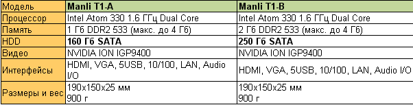 неттоп Manli PC T1