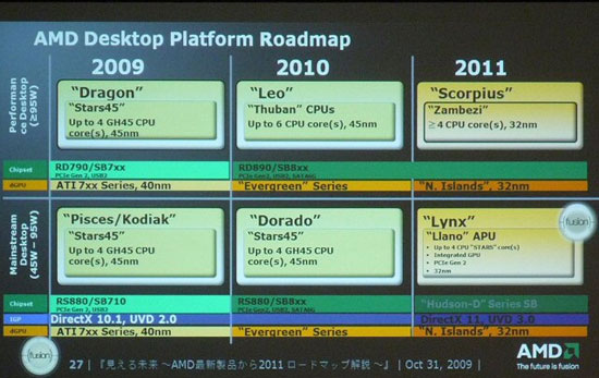 десктопный роадмап AMD на 2009-20011 гг.