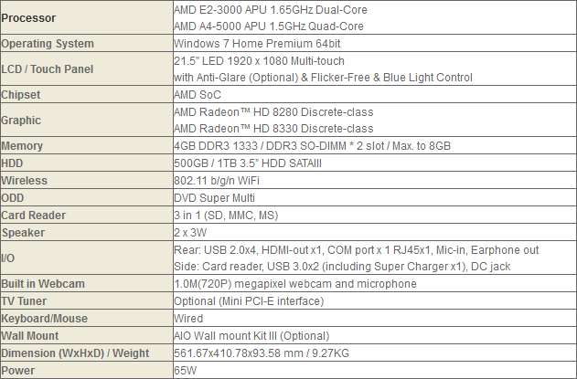 Amd 3000 характеристики