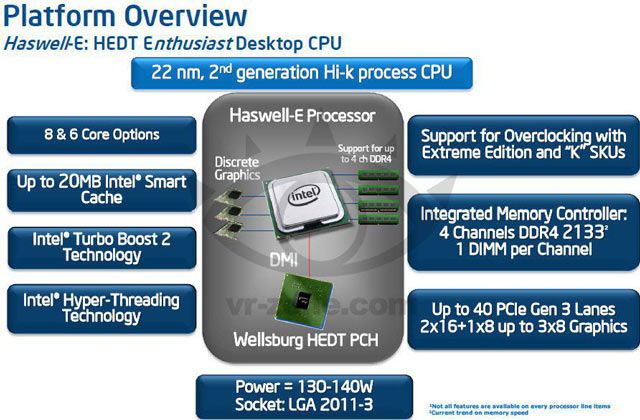 Платформа Intel LGA2011-3