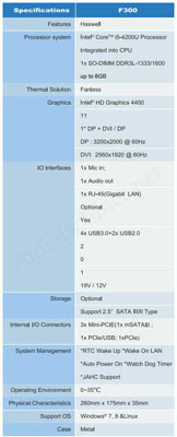 Мини-ПК Giada F300 - характеристики
