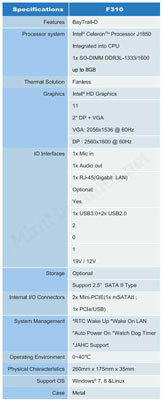 Мини-ПК Giada F310 - характеристики