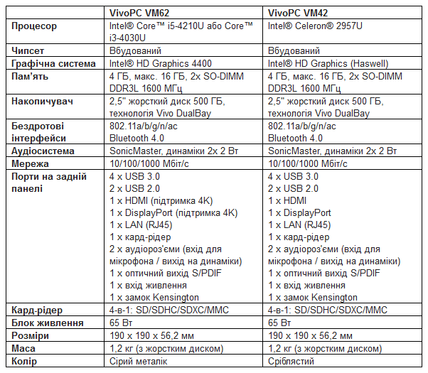 Мини-ПК Asus VivoPC VM42/62 - характеристики