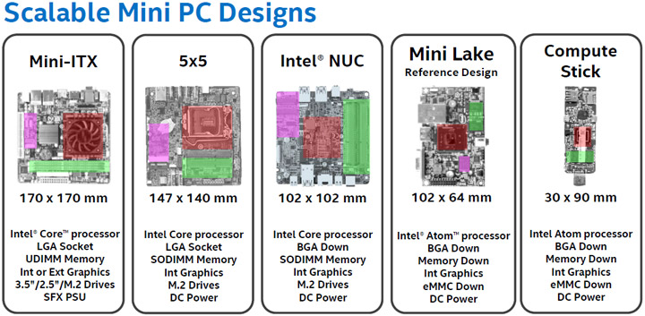 Intel Mini PC