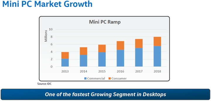 Intel Mini PC