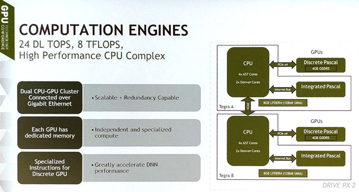 GPU Pascal в Nvidia Drive PX 2