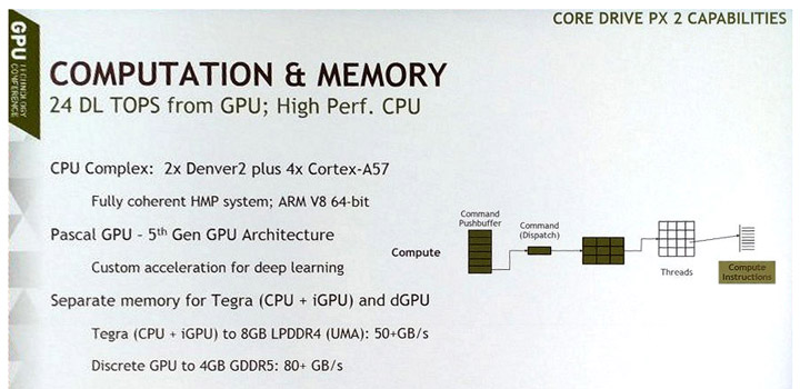 GPU Pascal в Nvidia Drive PX 2