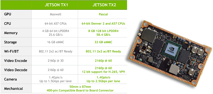 Jetson TX2