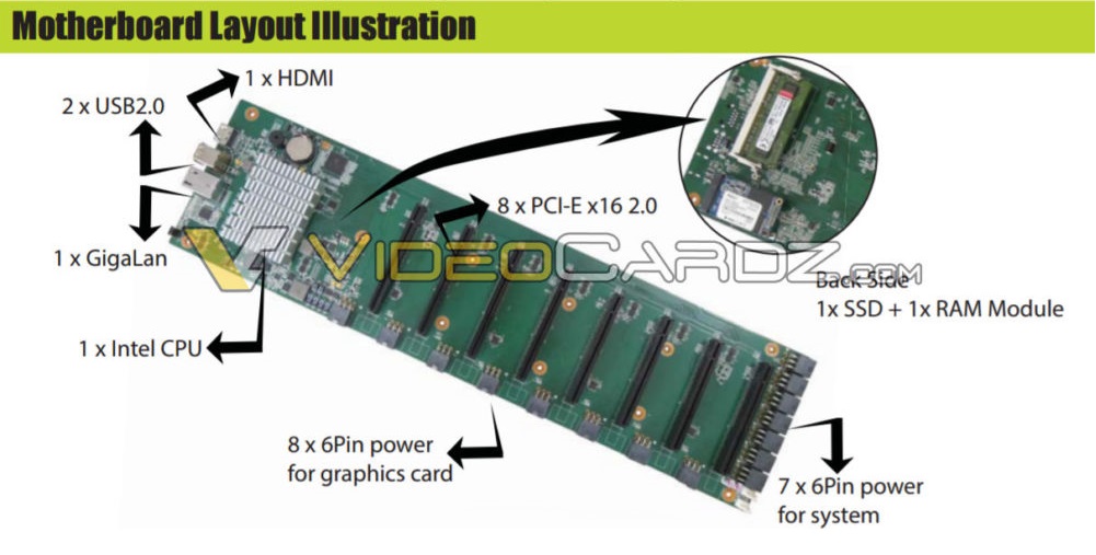 GPU Mining System