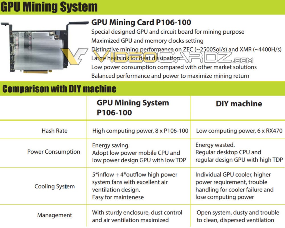 GPU Mining System