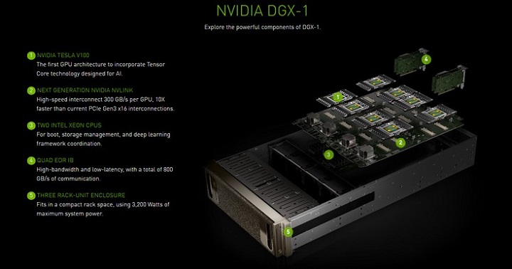 Nvidia DGX-1 Volta