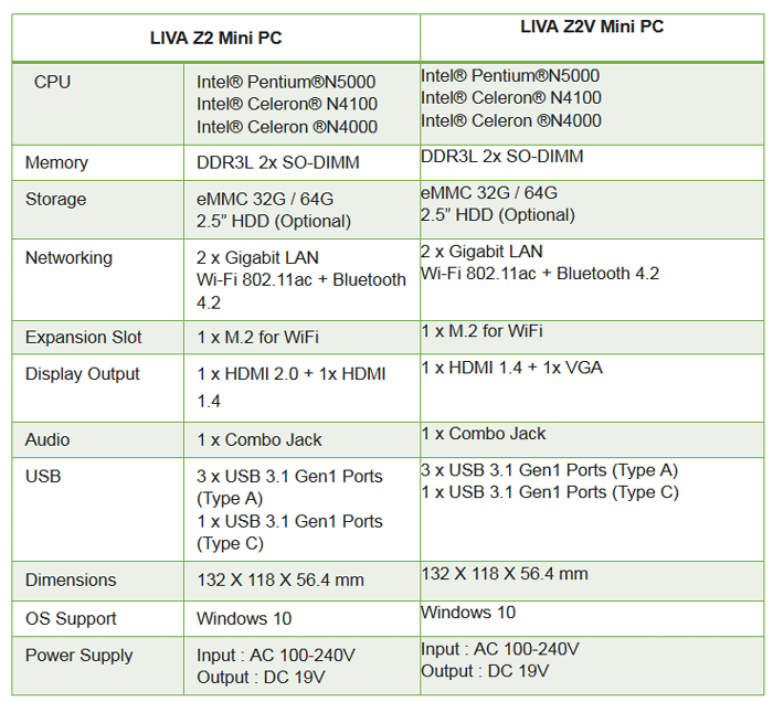 характеристики нэттопов ECS Liva Z2