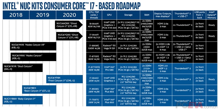 Intel NUC Roadmap