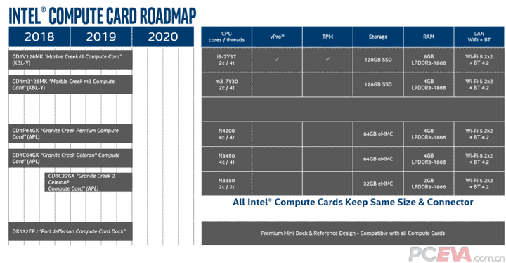 Intel Compute Card