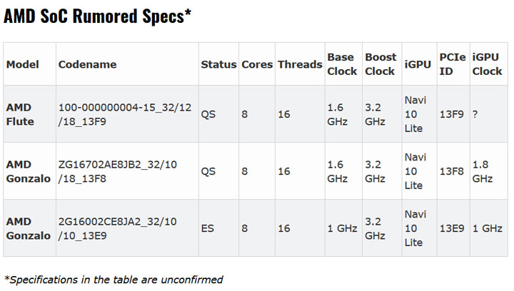 AMD Flute