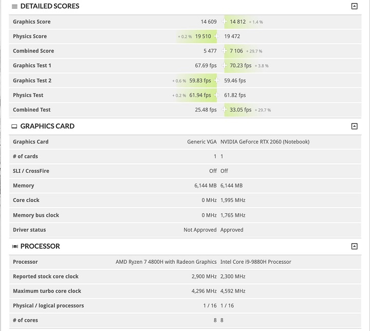 Radeon RX 5600M