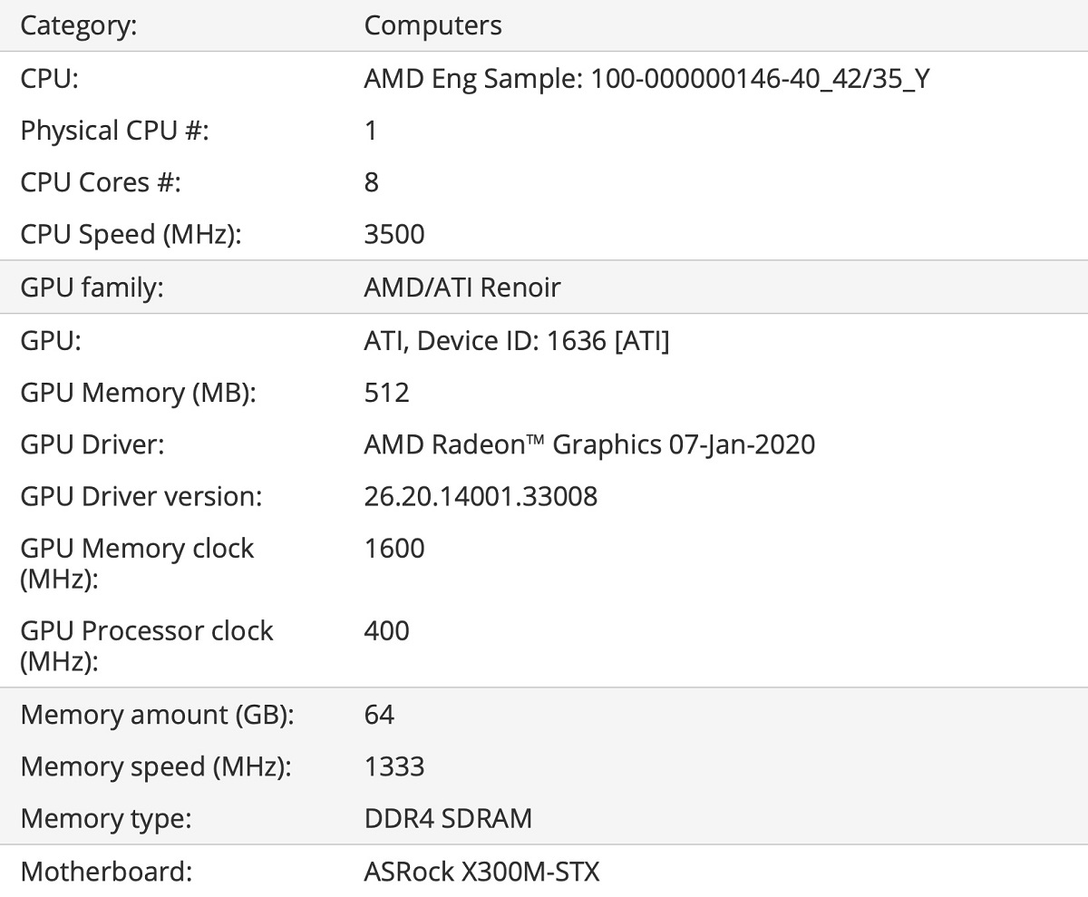 ASRock DeskMini X300