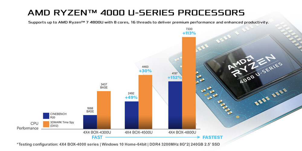 asrock 4x4 4000