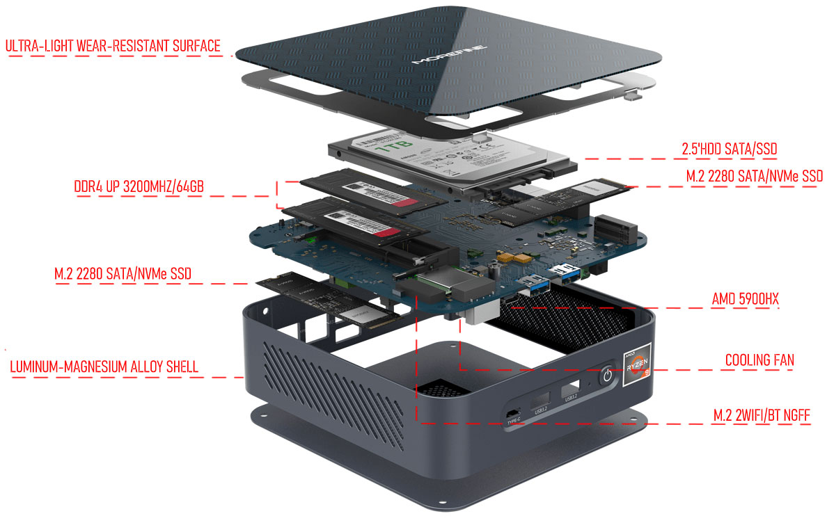 MoreFine S500+ MiniPC