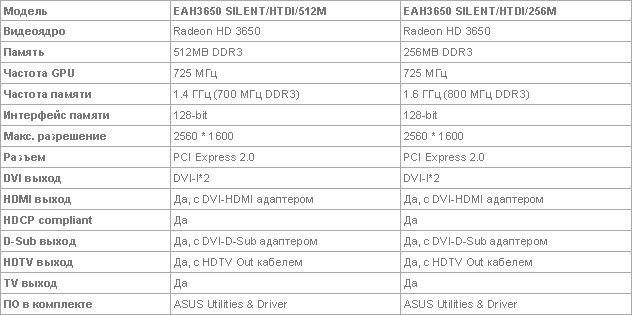 Характеристики ASUS EAH3650 SILENT