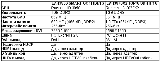 Технические характеристики