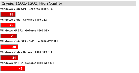 WindowsXP SP2 VS Vista SP1