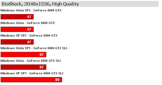 WindowsXP SP2 VS Vista SP1