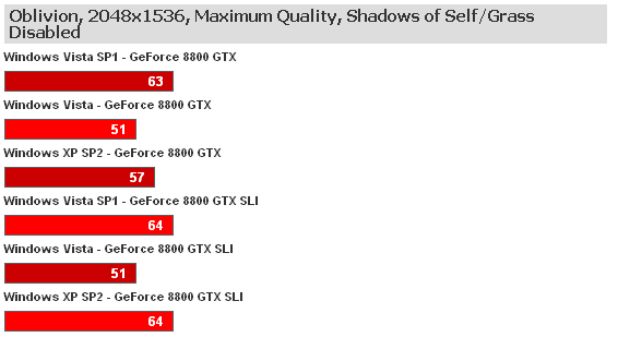 WindowsXP SP2 VS Vista SP1