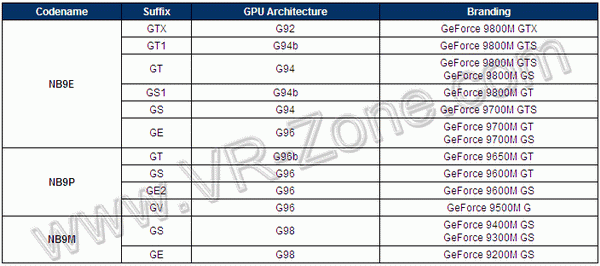 Новые мобильные решения NVIDIA