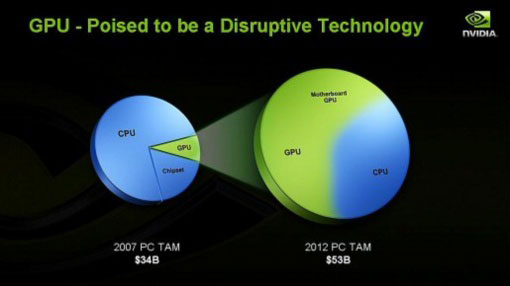 Nvidia смеется над Intel Larrabee