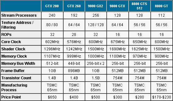 NVIDIA GeForce GTX 260