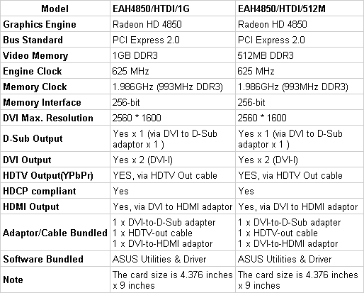 Видеокарты ASUS Radeon HD 4850