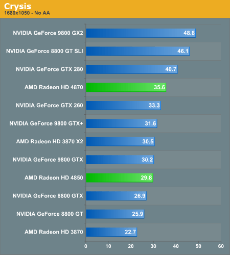 Тестирование Radeon HD 4870 в Crysis