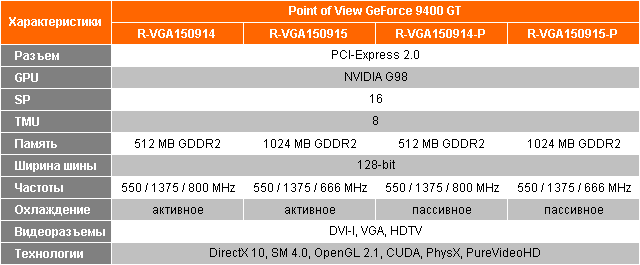 Видеокарты POV GeForce 9400GT