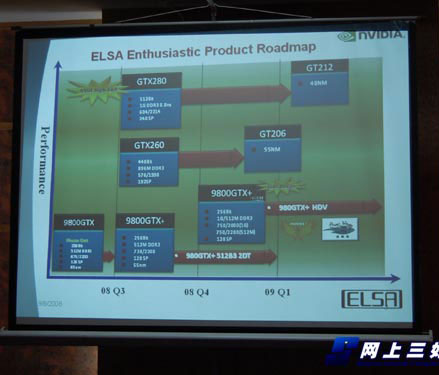 NVIDIA GT206 и GT212 (роадмап)