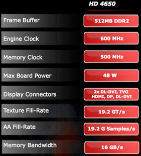 ATI Radeon HD 4650 спецификации