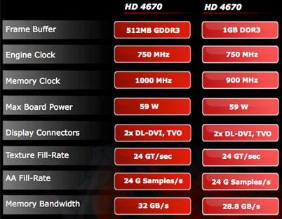 ATI Radeon HD 4670 спецификации